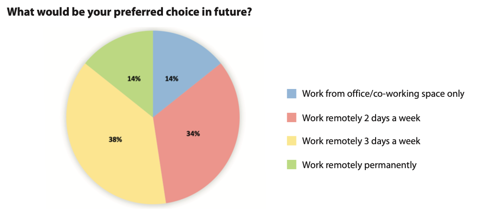  future of work